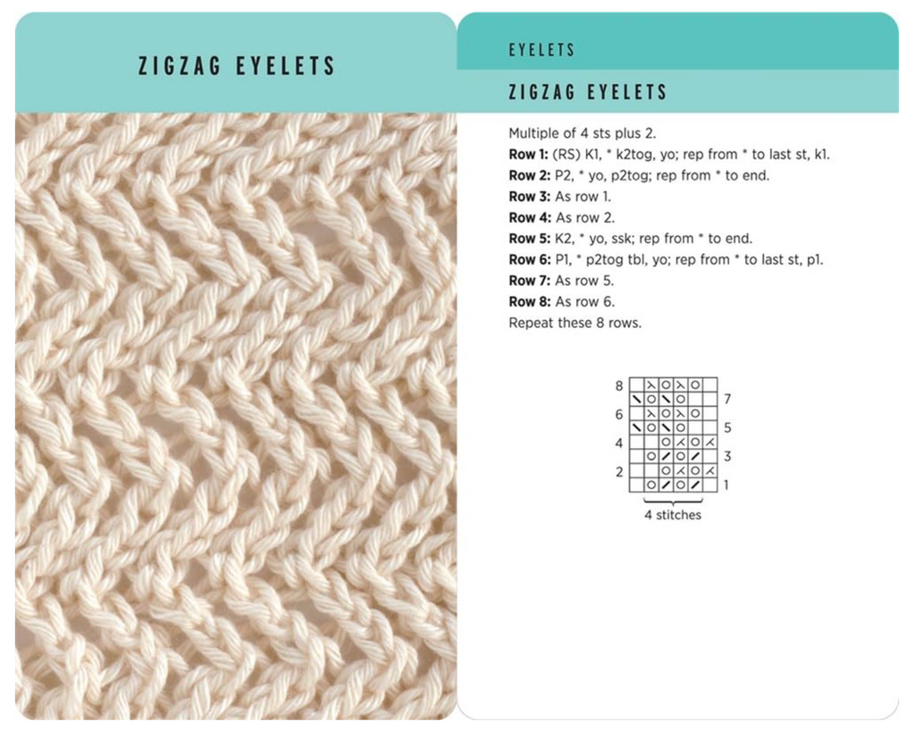 The Knitting Stitches Card Deck