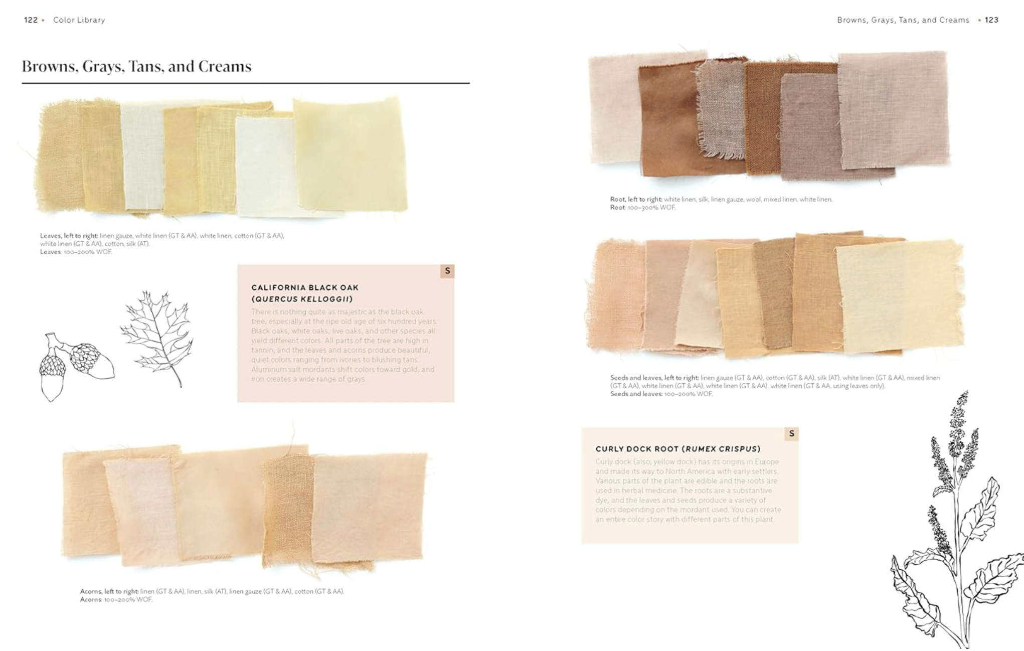 The Natural Dye Handbook