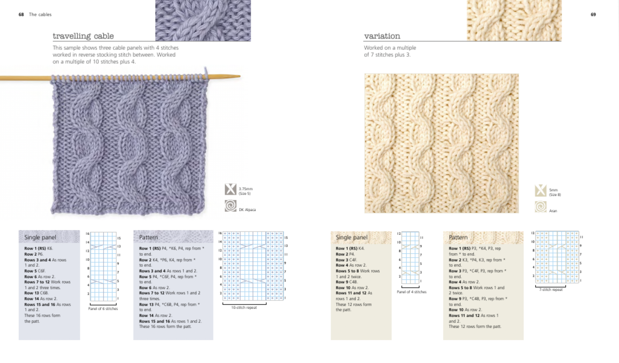 The Very Easy Guide to Cable Knitting