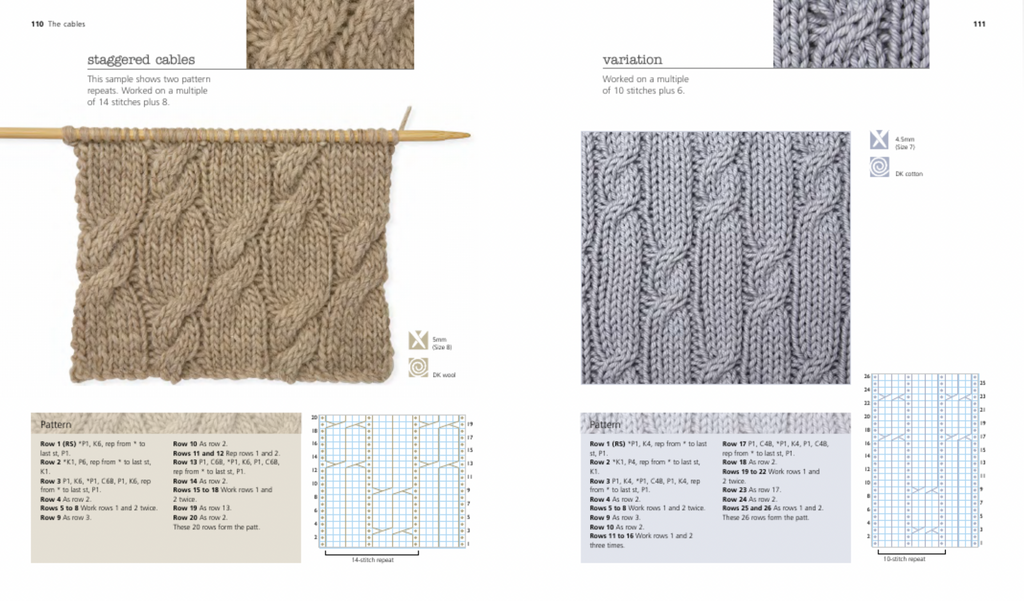 The Very Easy Guide to Cable Knitting