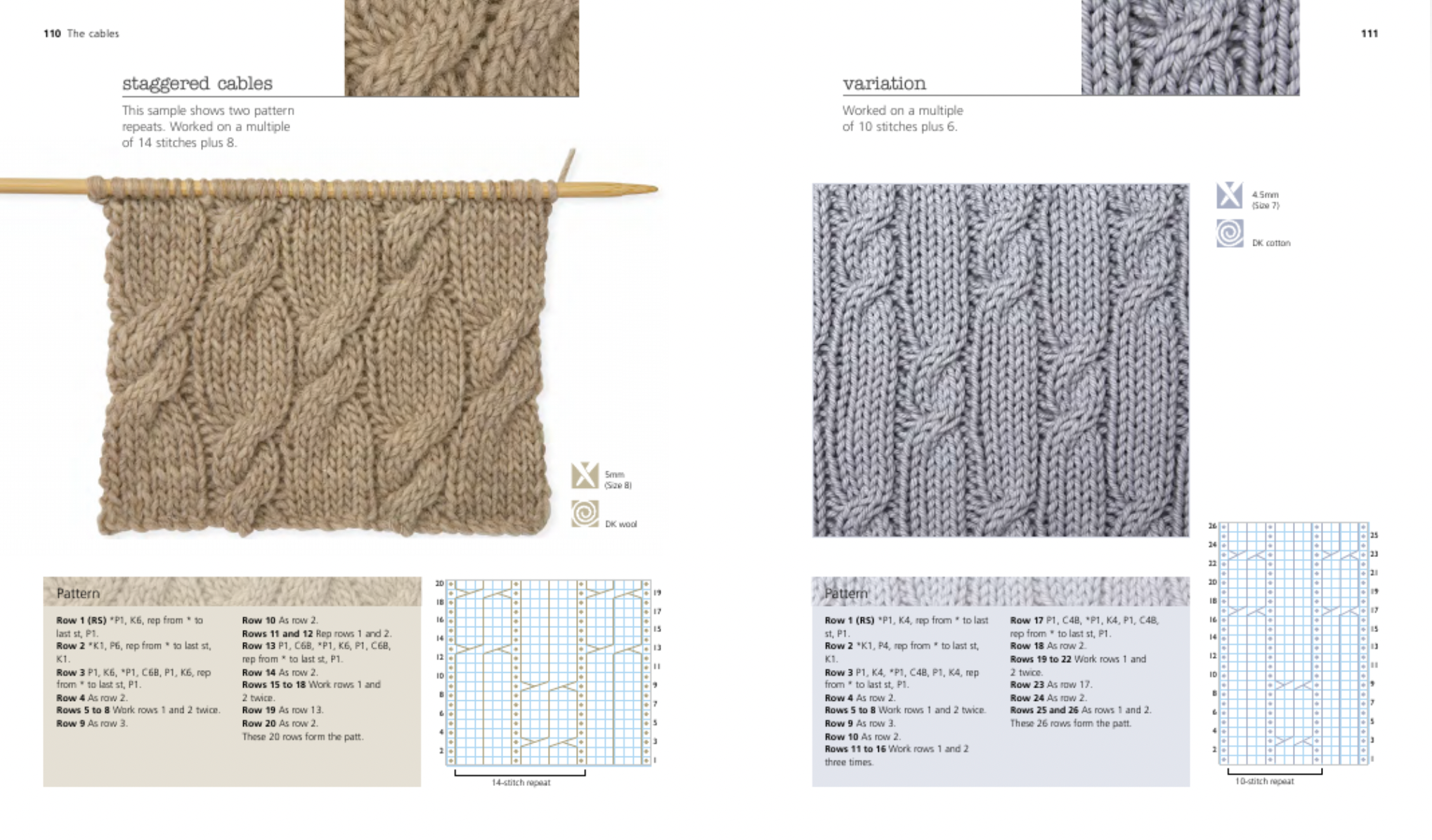 The Very Easy Guide to Cable Knitting